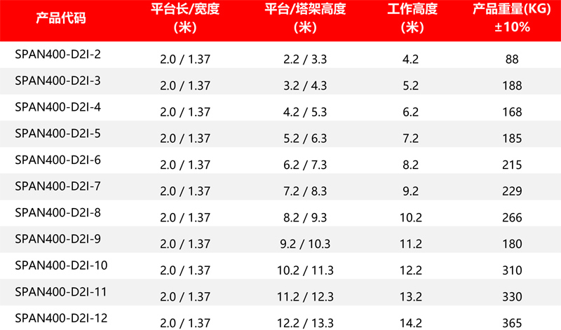 1654759472466561.jpg 400D2I参数.jpg