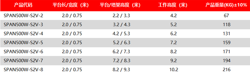 1654844999785345.jpg span500w-S2V参数.jpg
