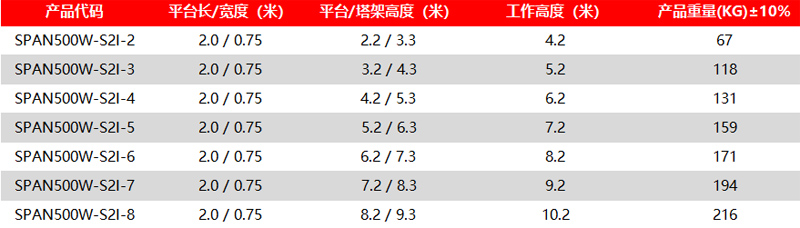 1654845021283686.jpg span500w-S2I参数.jpg